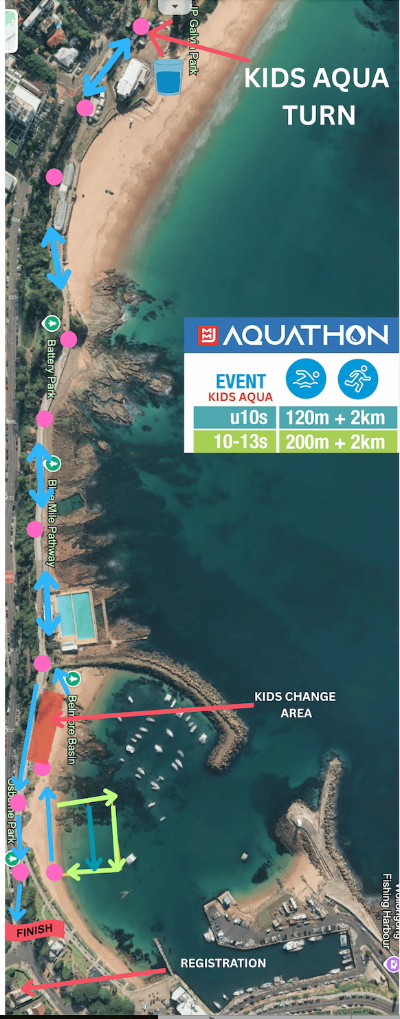 Aqua26 Kids Course